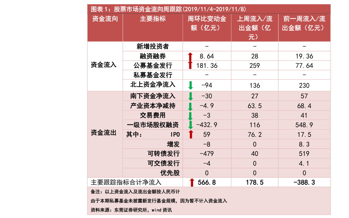 伦坚公积金