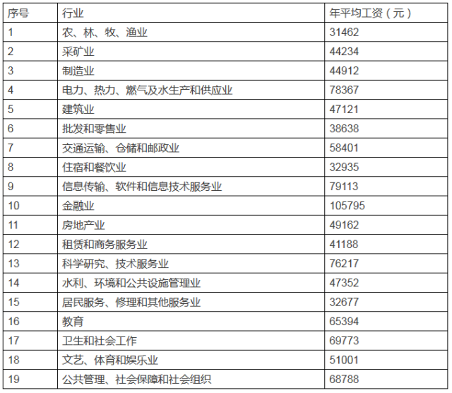伦坚公积金